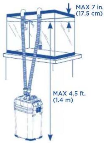 Fluval FL 107 - Place the two rim connector assemblies over the back top edge of the aquarium. - 1
