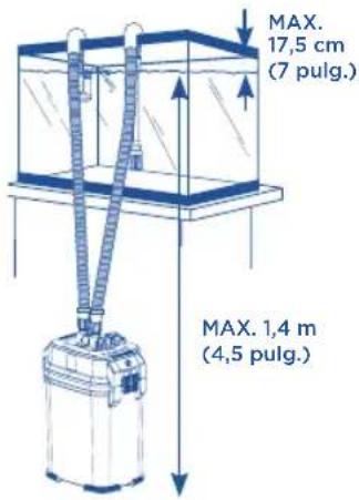 Fluval FL 107 - Prepare las conexiones de entrada - 1