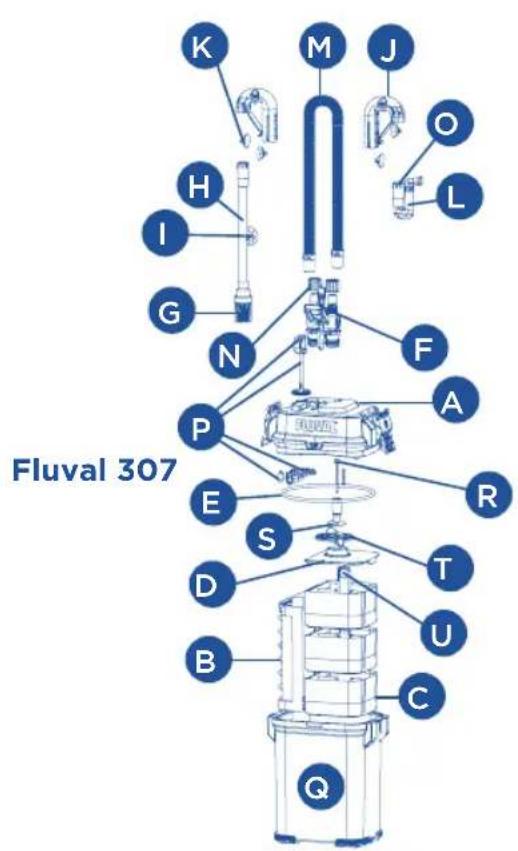 Fluval FL 107 - Order replacement parts from your Fluval dealer or by contacting Customer Service. - 4