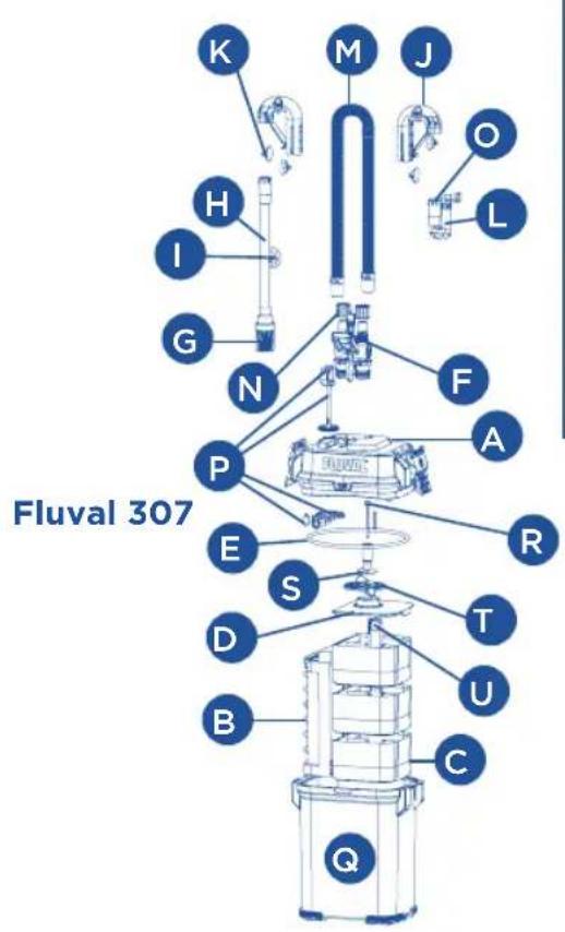 Fluval FL 407 - Les pièces de rechange peuvent être commandées d'un détaillant Fluval ou en contactant le Service à la clientèle. - 3