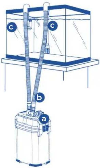 Fluval FL 407 - RAPPELS IMPORTANTS : - 2
