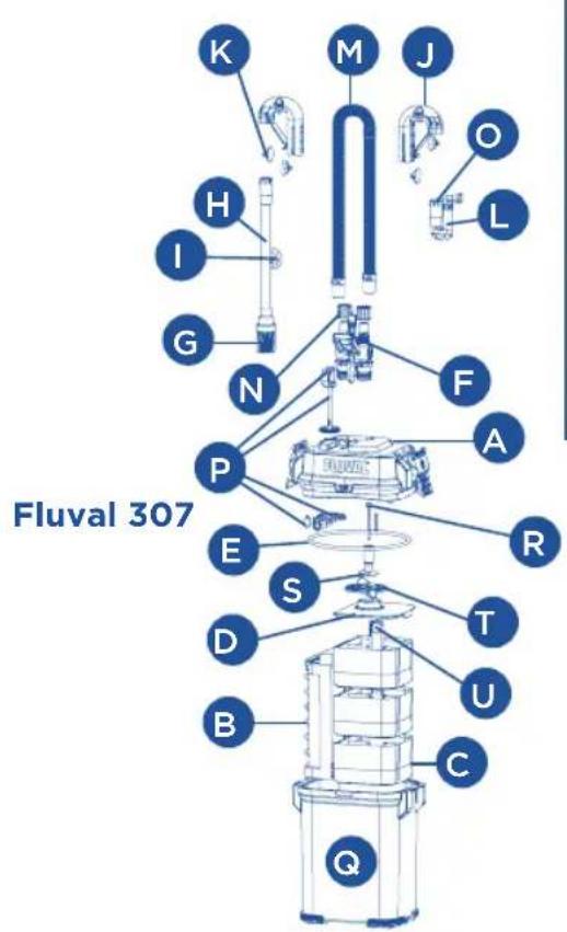 Fluval FL 407 - Encomende peças de substituição a partir do seu representante Fluval ou contactando o Serviço de Apoio ao Cliente. - 3