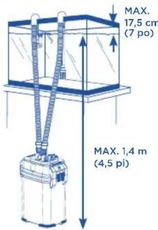 Fluval FL 407 - Directives d'installation - 1