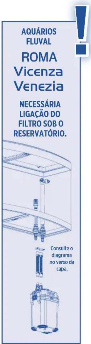 Fluval FL 407 - Prepare as ligações de entrada - 1
