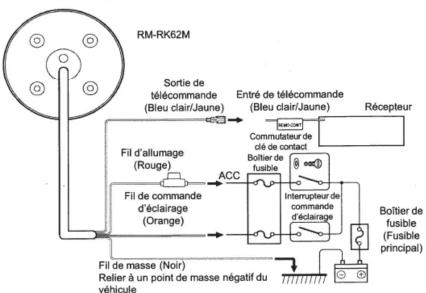 JVC RM-RK62M - ▲AVERTISSEMENT - 3
