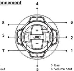 JVC RM-RK62M - ■English - 1