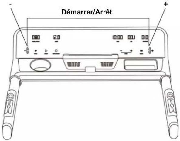 Démarrer/Arrêt