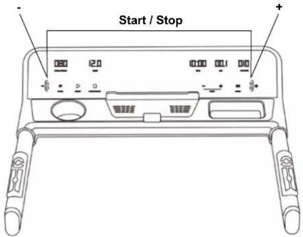 Start / Stop +