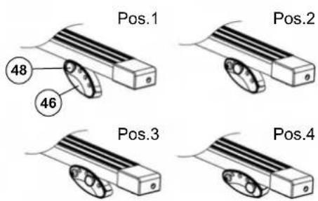 Pos.1 48 46 Pos.2 Pos.3 Pos.4