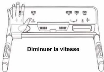 Diminuer la vitesse
