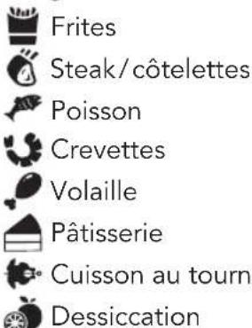 Gourmetmaxx 11216 - Panneau de commande (Illustration B) - 1