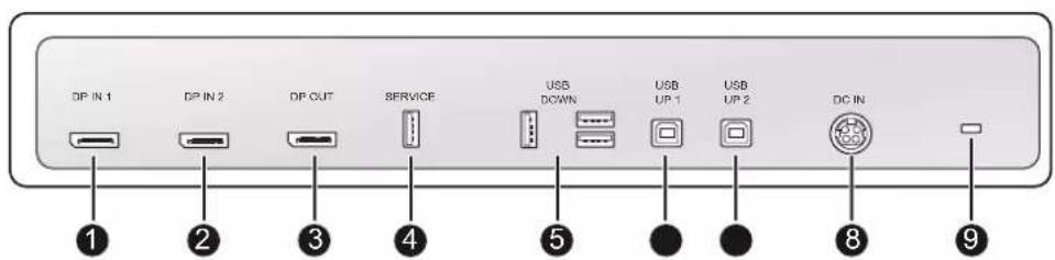 DP IN 1 DP IN 2 DP OUT SERVICE USB DOWN USB UP 1 USB UP 2 DC IN ① ② ③ ④ ⑤ ⑥ ⑧ ⑨