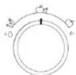BAUKNECHT KGITN 18F4 M - Humidity Control (Регулировка влажности)\* - 1