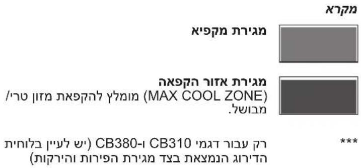 BAUKNECHT KGITN 18F4 M - אַלְרָה אַתִיּוֹם וְרָה לַעְרָה - 1