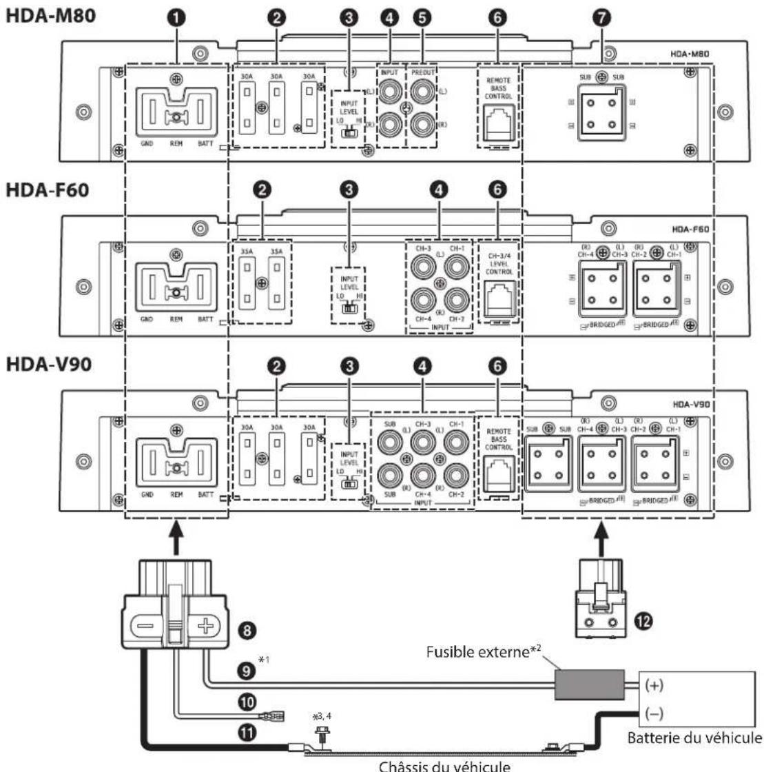 ALPINE HDA-M80 - CONNEXIONS - 1
