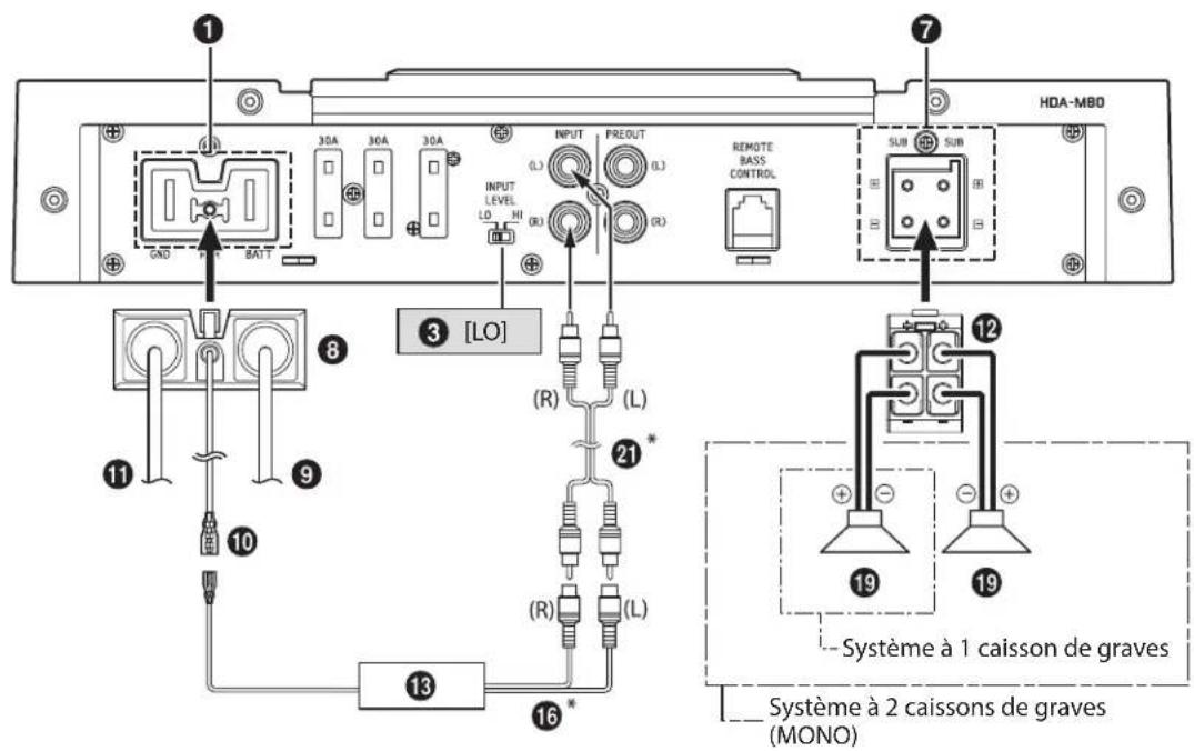 ALPINE HDA-M80 - Diagramme de raccordement de base du HDA-M80 - 1