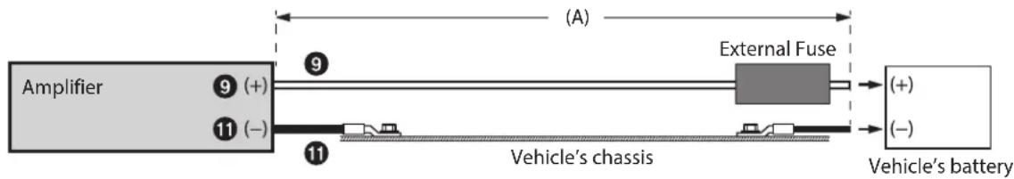 ALPINE HDA-M80 - Connection example when installing an amplifier alone - 1