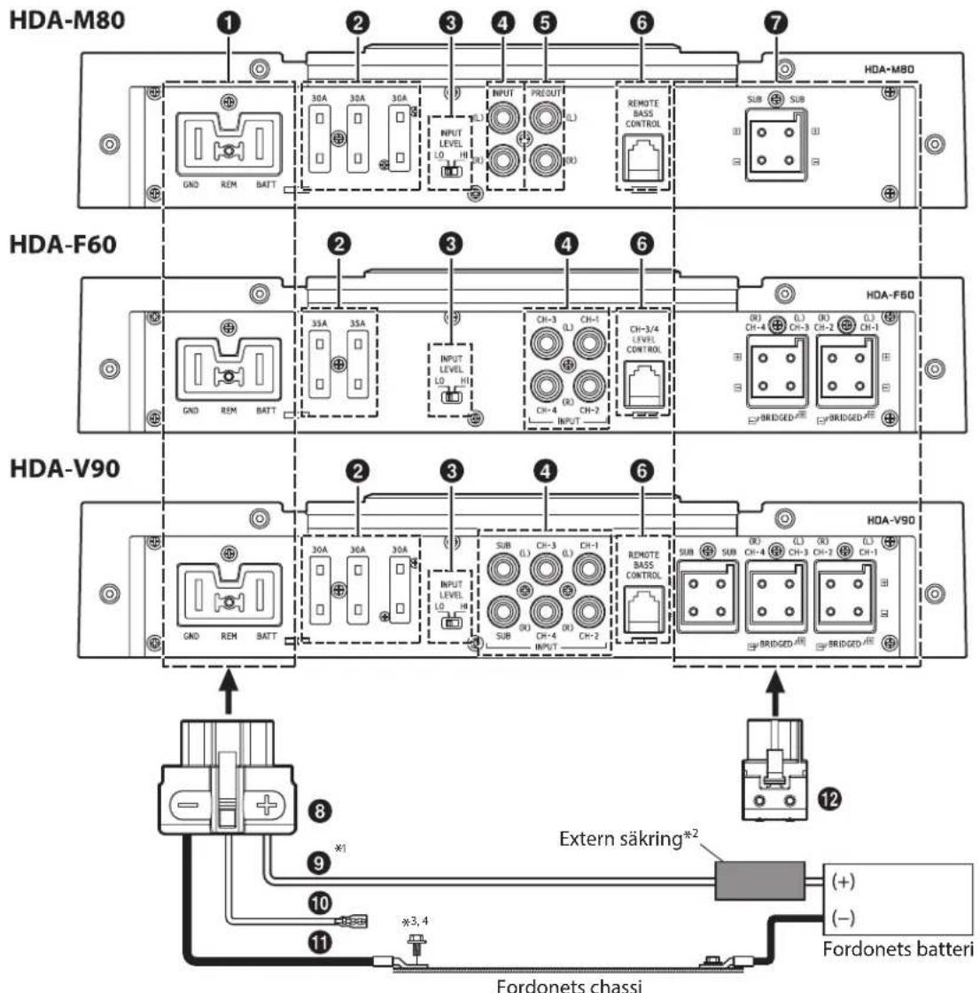 ALPINE HDA-M80 - ANSLUTNINGAR - 1