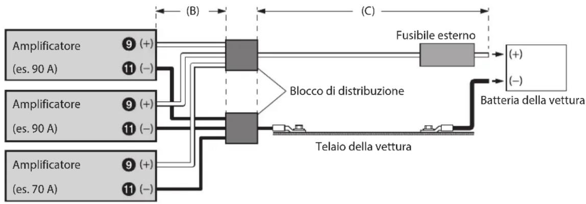 ALPINE HDA-M80 - Esempio di collegamento quando si installano due amplificatori con una capacità dei fusibili di 90 A e un amplificatore con una capacità di 70 A - 1