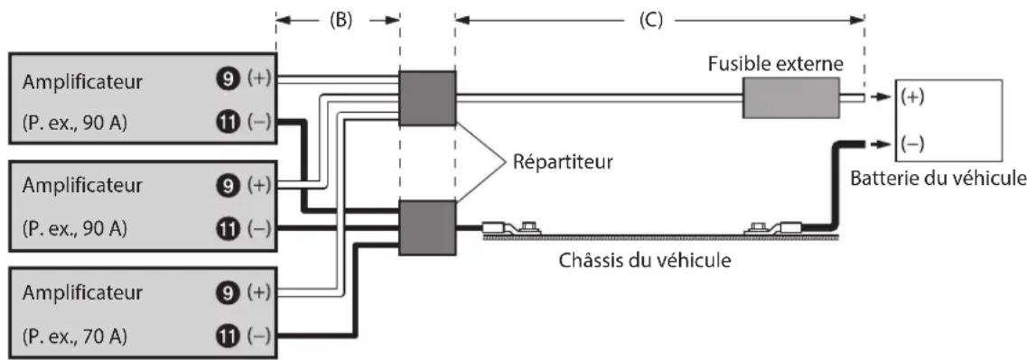 ALPINE HDA-M80 - Exemple de connexion lors de l'installation de deux amplificateurs, l'un avec une capacité de fusible de 90 A et l'autre avec une capacité de 70 A - 1