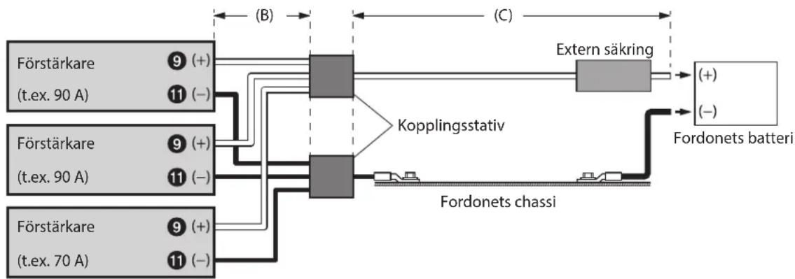 ALPINE HDA-M80 - Anslutningsexempel vid installation av två förstärkare med en säkringskapacitet på 90 A och en förstärkare på 70 A - 1