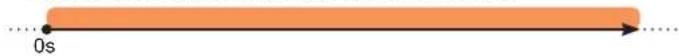 SCHNEIDER EVB3S11N4A - Code couleur LED / LED color code - 4
