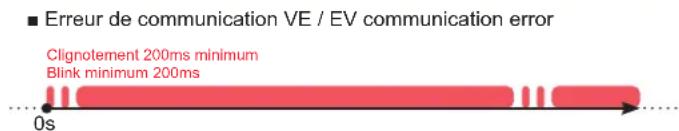 SCHNEIDER EVB3S11NCA - Erreur / Error - 3