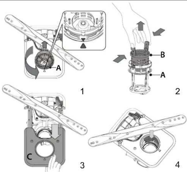 Technical diagram showing four steps of a mechanical device assembly with labeled components A, B, and C.