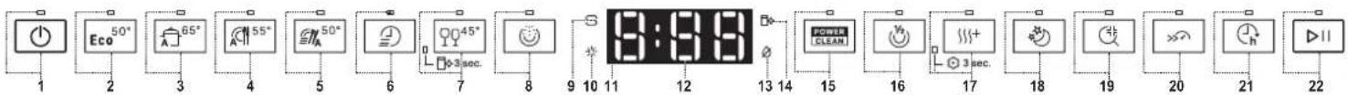 1 2 3 4 5 6 7 8 9 10 11 12 13 14 15 16 17 18 19 20 21 22 Eco 50° 65° 55° 50° 45° 3 sec. POWER CLEAN 3 sec.