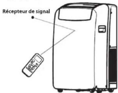 BAUKNECHT PACF29CO W BK - Utilisation de la télécommande pour commander l'appareil - 1