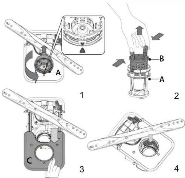BAUKNECHT B8I HP42 LC - De afwasmachine mag niet worden gebruikt zonder filters of als het filter is losgeraakt. - 1
