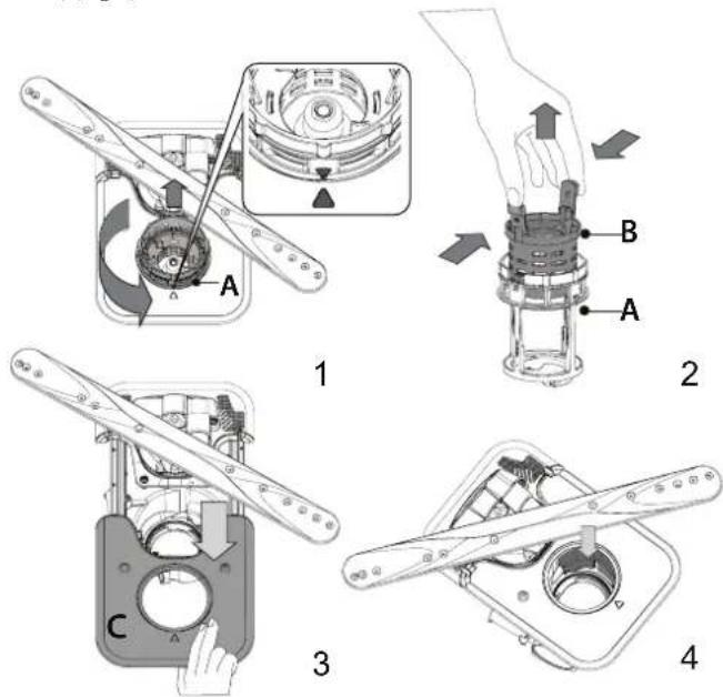 BAUKNECHT B8I HP42 LC - N'utilisez pas le lave-vaisselle sans les filtres ou si un filtre est mal ajusté. - 1