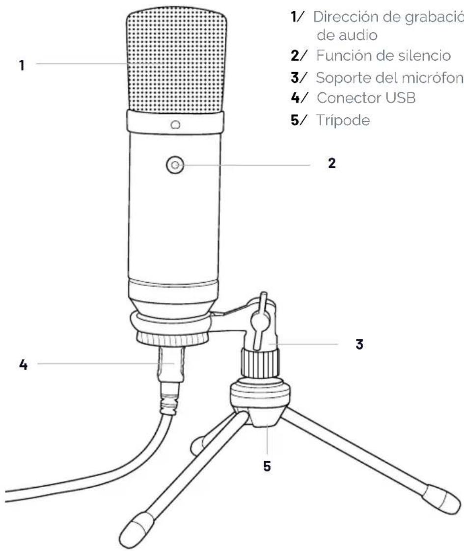 Nacon RIG M100HS - I Elementos de control - 1