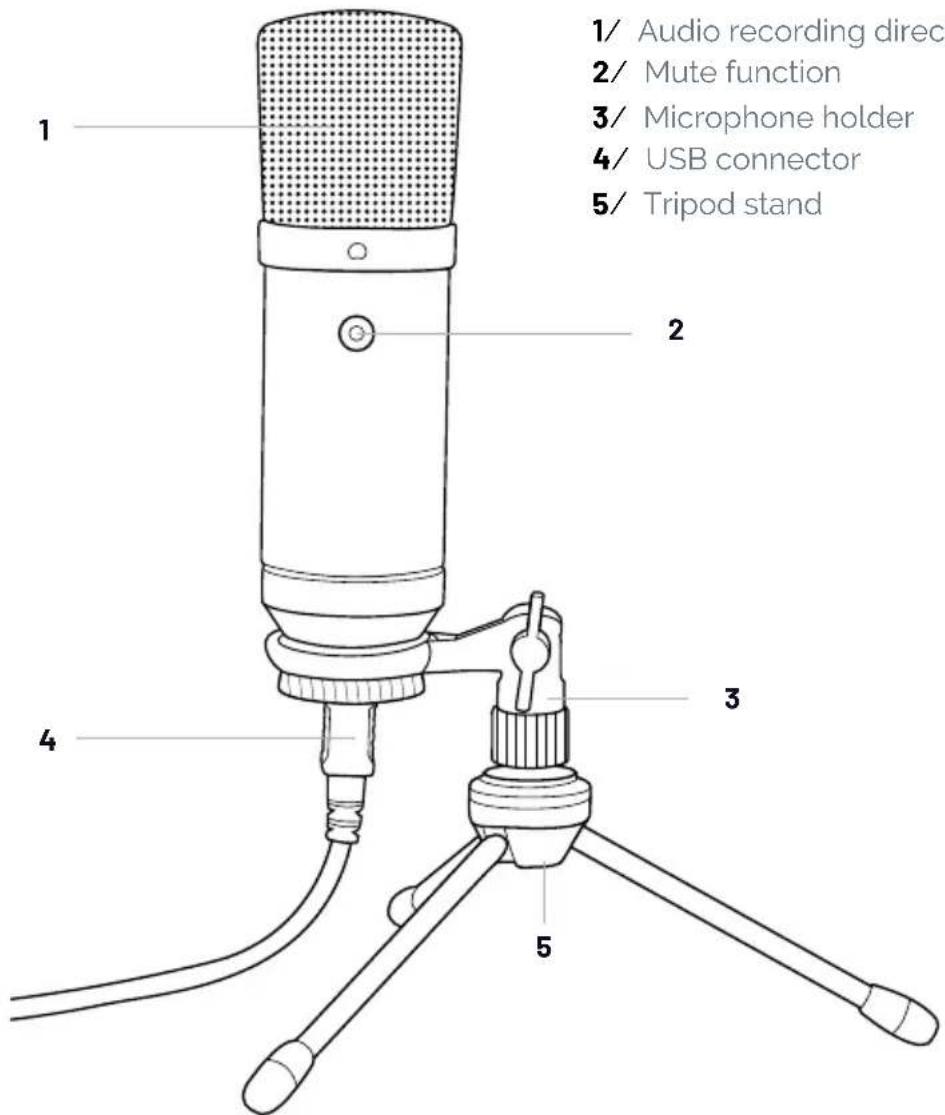 Nacon RIG M100HS - I Control elements - 1