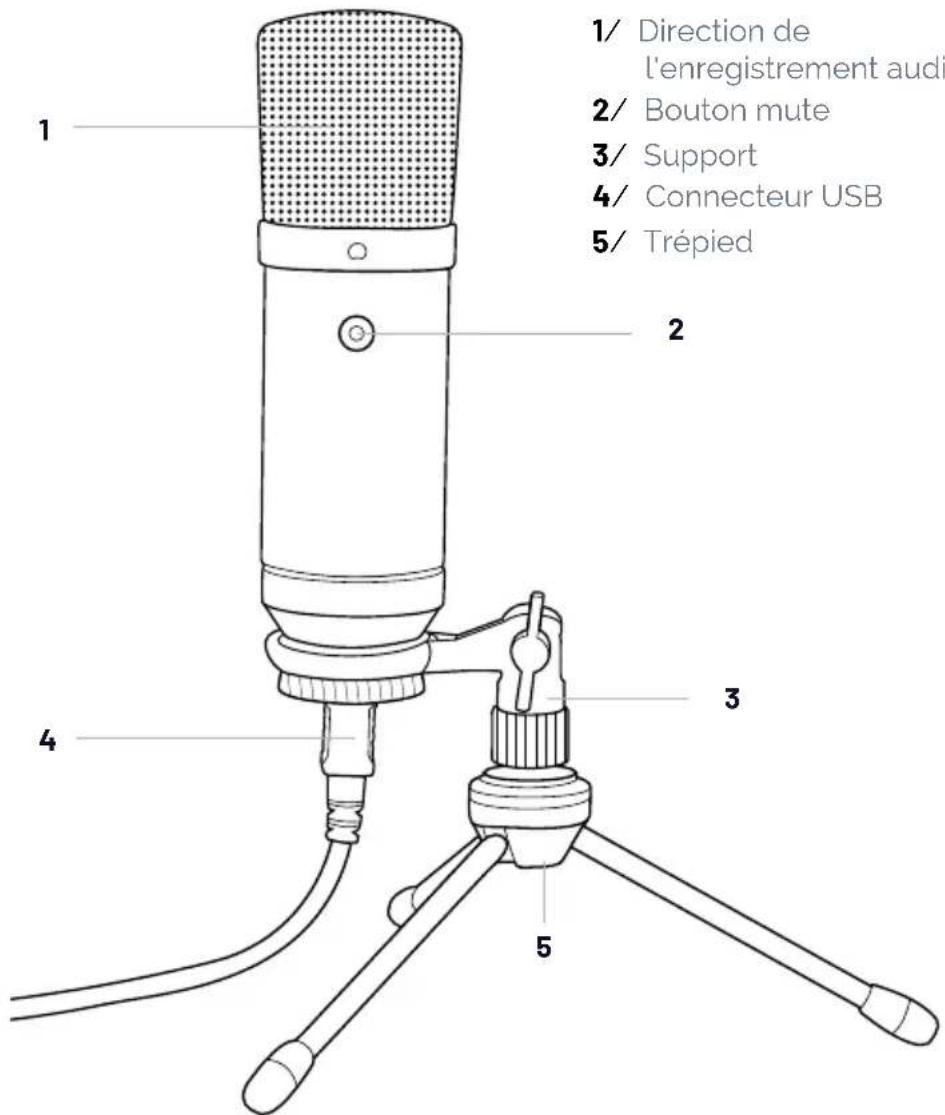 Nacon RIG M100HS - I Éléments de commande - 1