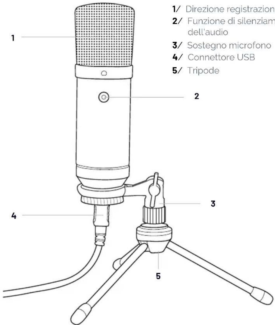 Nacon RIG M100HS - I Elementi principali - 1