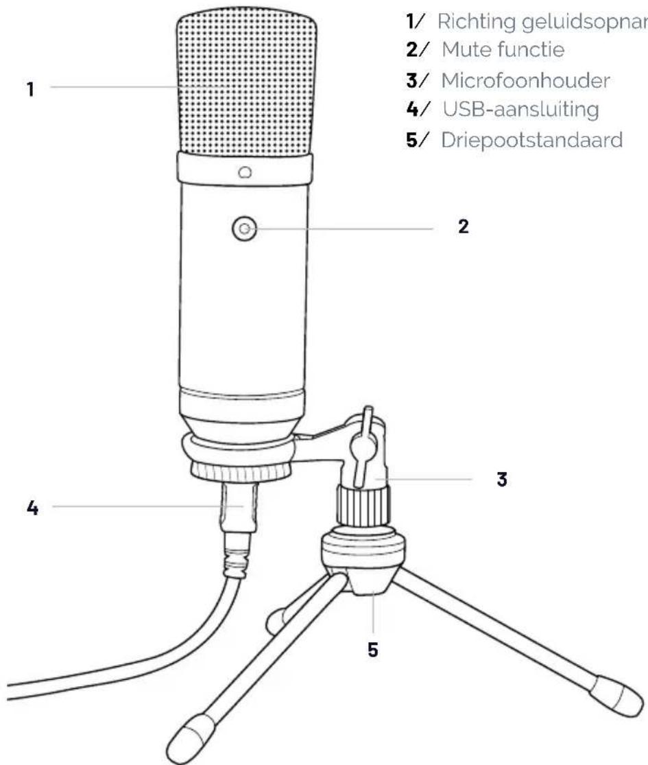 Nacon RIG M100HS - I Bedieningselementen - 1