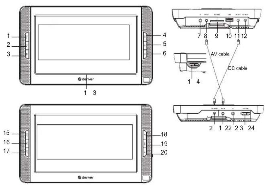 DENVER MTW-1098 - 4