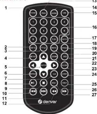 1 13 14 15 16 17 18 19 20 21 22 23 24 25 26 27 10 11 12 TODAY HDD AUDIO LSS 1 2 3 4 5 6 7 8 9 0 10+ MINTO TITLE MENS RANGE WERTY BUTTER ZOOM OBS POTTER SLOW SPEED A.R. STEP VOL- VOL+ delver