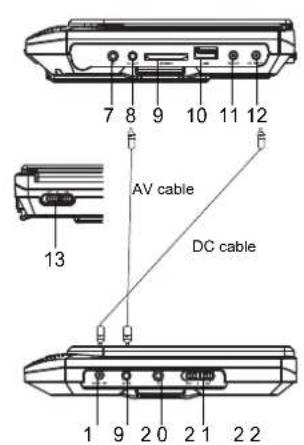 7 8 9 10 11 12 13 AV cable DC cable 1 9 2 0 2 1 2 2