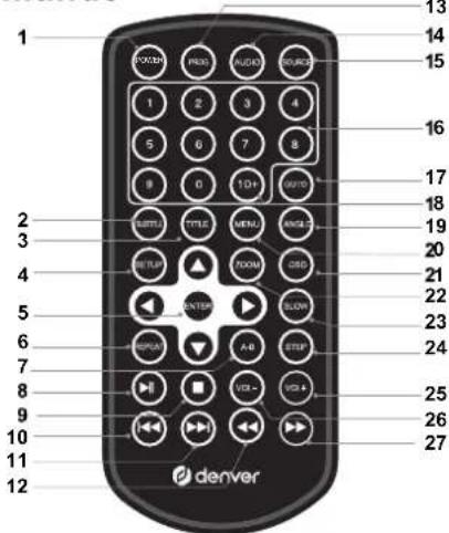 1 2 3 4 5 6 7 8 9 0 10 11 12 13 14 15 16 17 18 19 20 21 22 23 24 25 26 27 DENVER