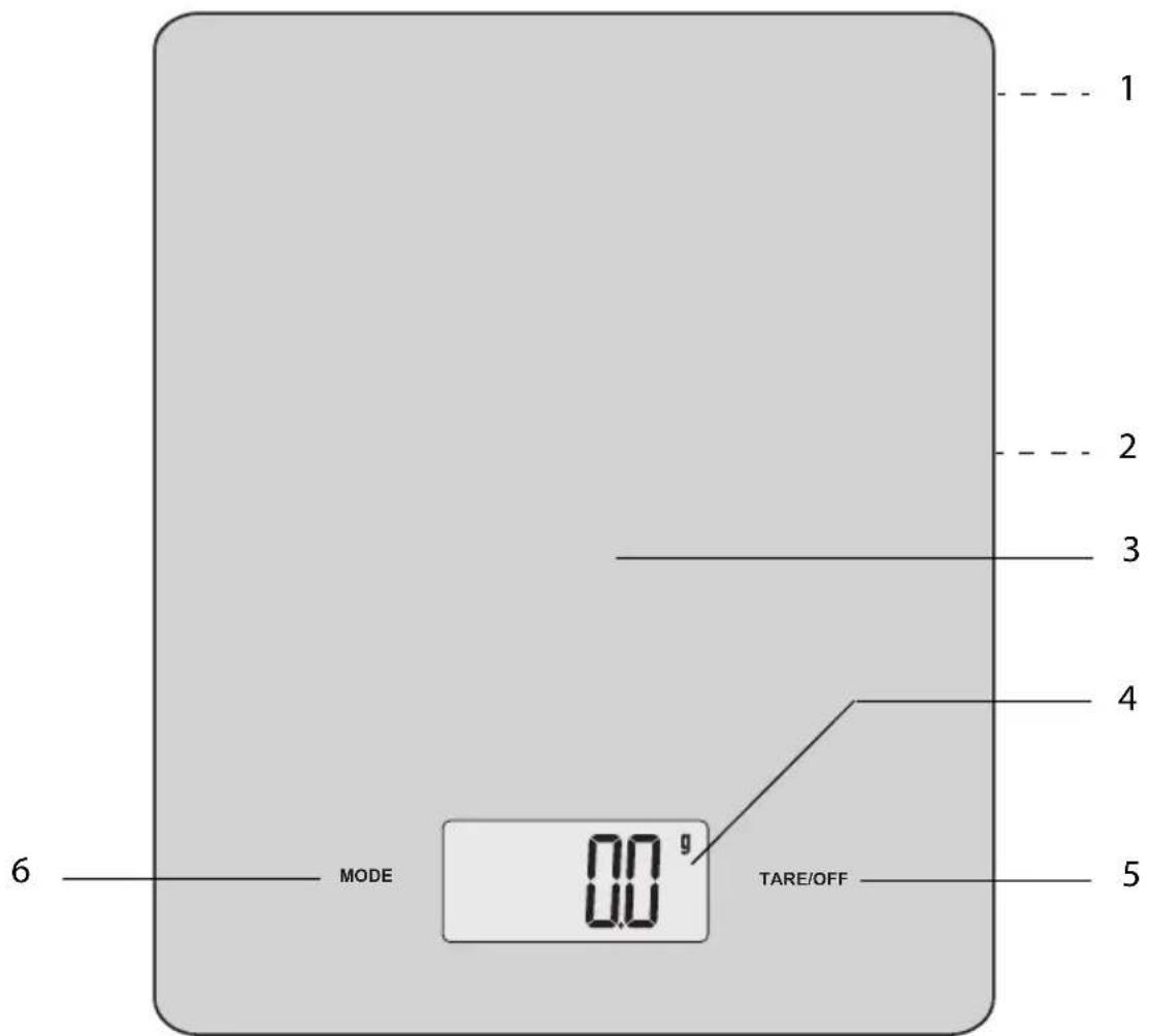 MODE 0.0 ° TARE/OFF 1 2 3 4 5 6