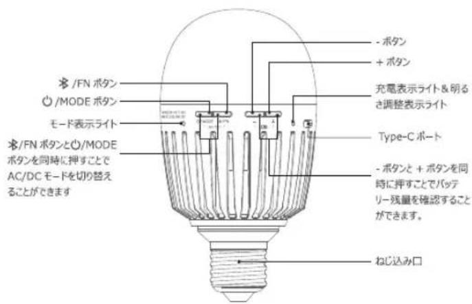 GODOX C7R - 部品名 - 1