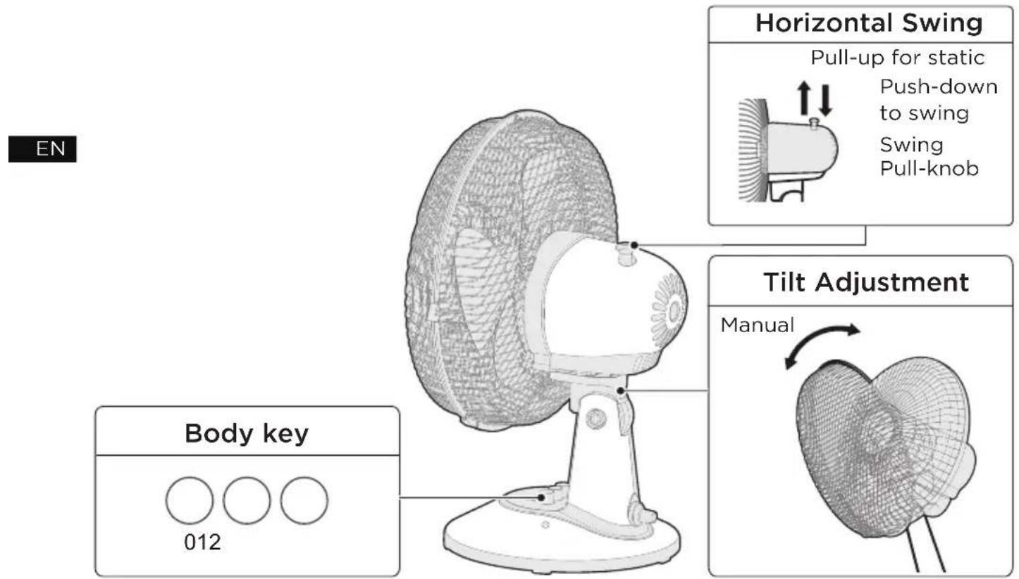 MIDEA FT23-21M - Instructions for Operation of Body - 1