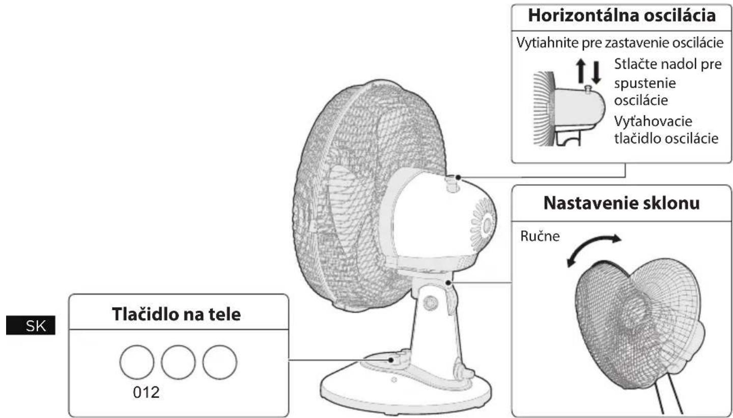 MIDEA FT23-21M - Pokyny na obsluhu tela - 1