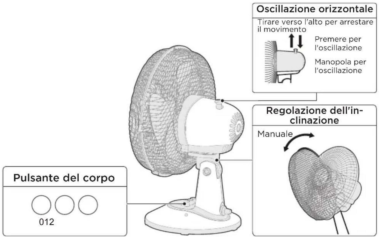 MIDEA FT23-21M - Istruzioni per il funzionamento del corpo - 1