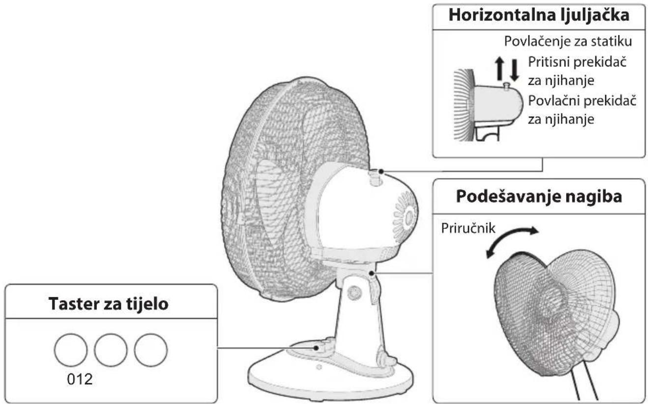 MIDEA FT23-21M - Upute za rad tijela - 1