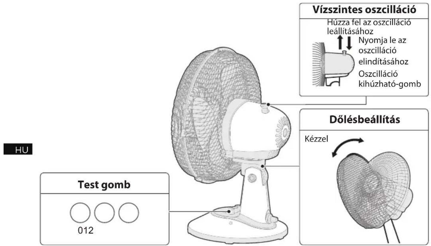 MIDEA FT23-21M - A test működésére vonatkozó utasítások - 1