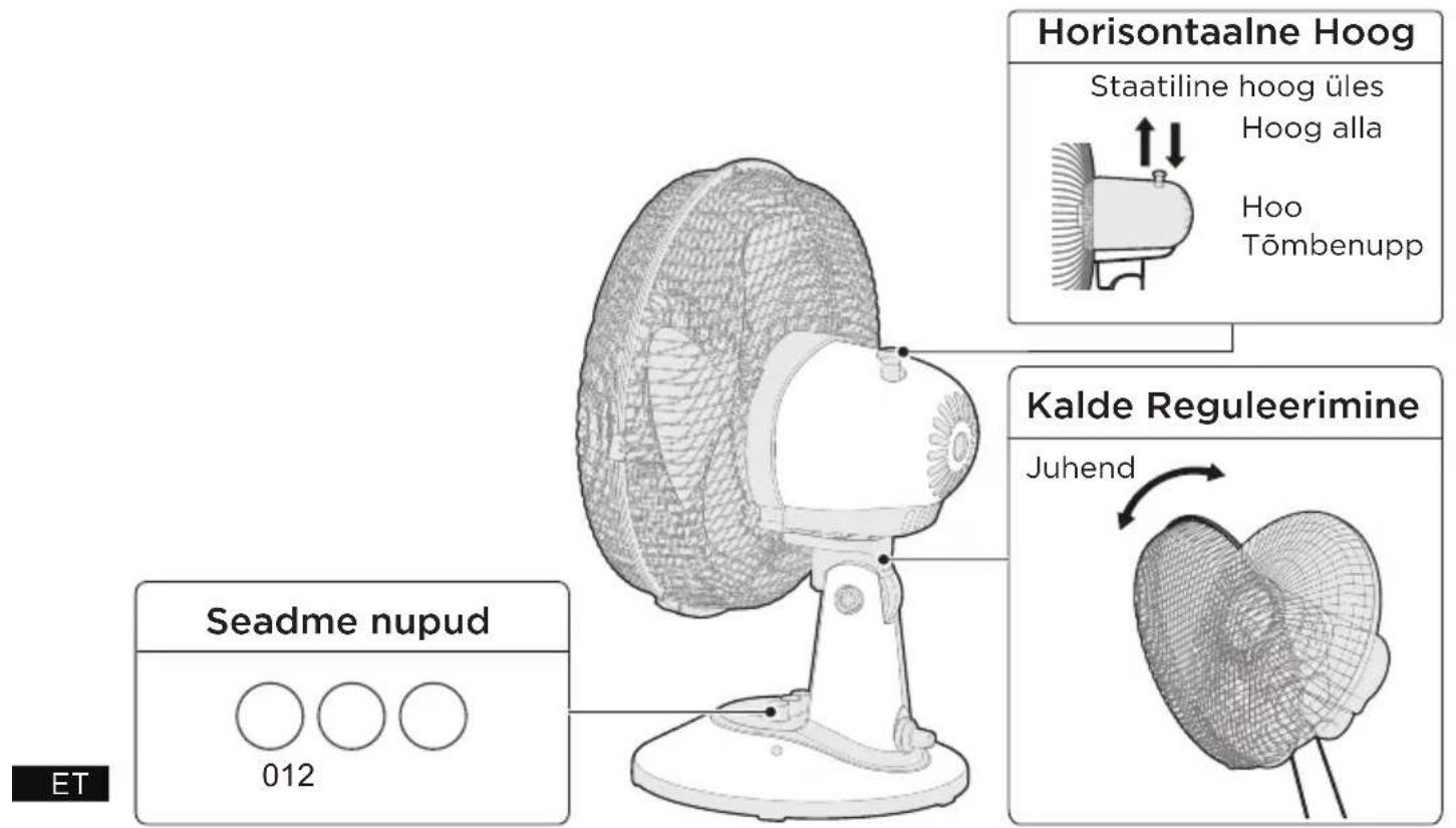 MIDEA FT23-21M - Kere Kasutusjuhend - 1