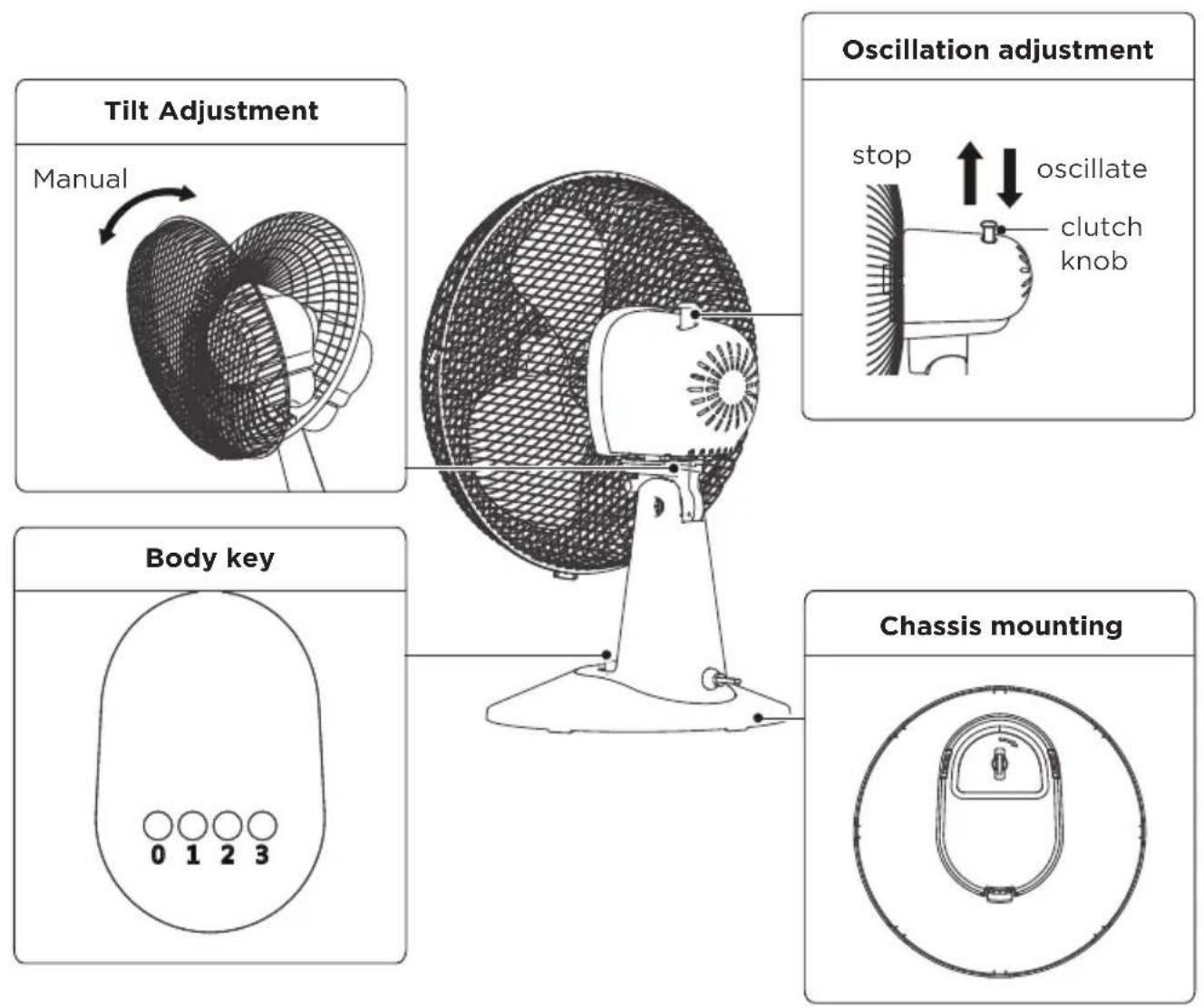MIDEA FT40-21M - OPERATION INSTRUCTIONS - 1